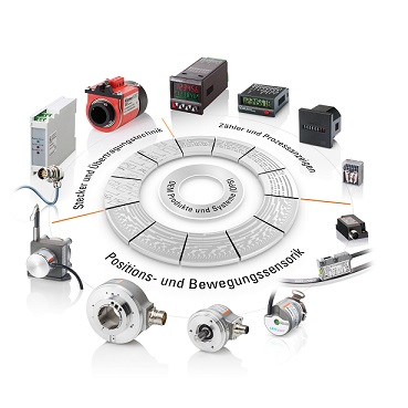 德國(guó) 庫(kù)伯勒 Kubler 絕對(duì)型編碼器